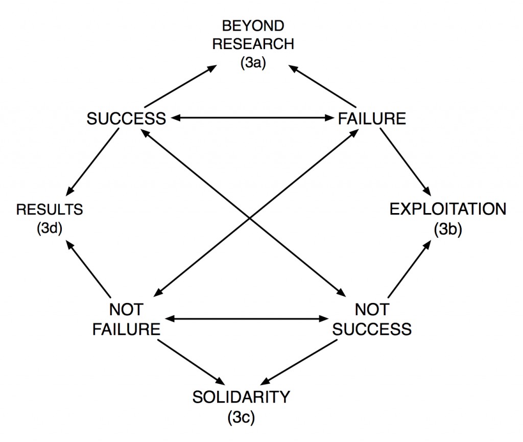 “Between success and failure Dwelling with social movements in the hiatus” Radical Imagination